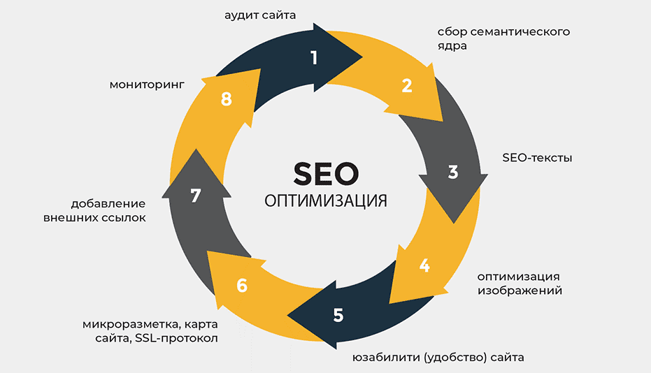 Тайны Tier 2-3-4 ссылок Как использовать их для повышения SEO